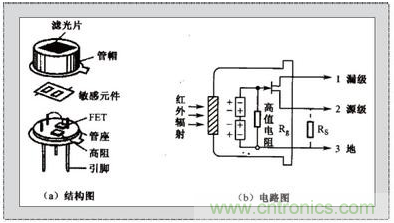 應(yīng)用于自動(dòng)門系統(tǒng)的熱釋電紅外線傳感器