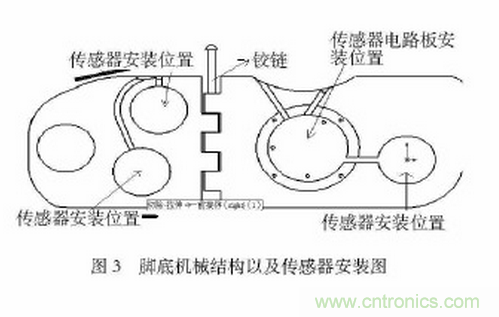 可穿戴型下肢助力機器人感知系統(tǒng)研究