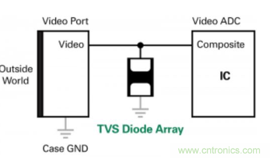 用于 AHD 視頻應用的瞬態(tài)電壓抑制(TVS)二極管