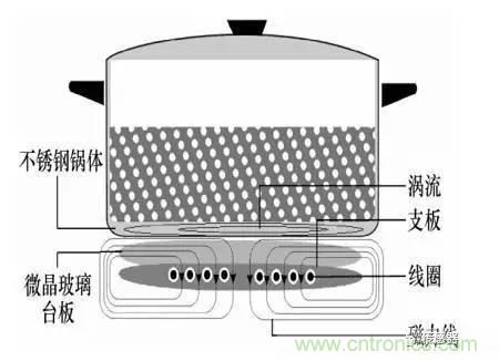 基礎(chǔ)知識科普：什么是電感式傳感器？