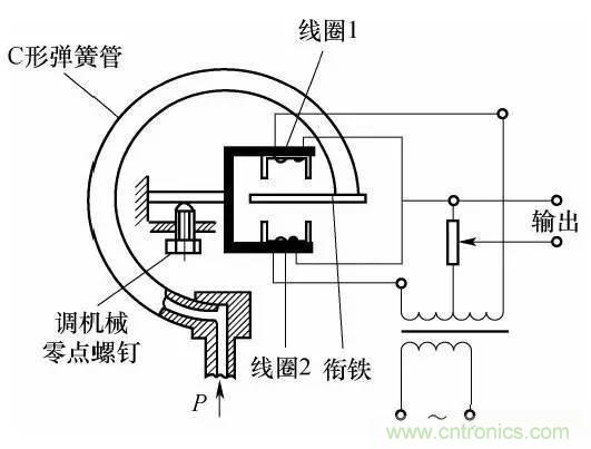 基礎(chǔ)知識科普：什么是電感式傳感器？