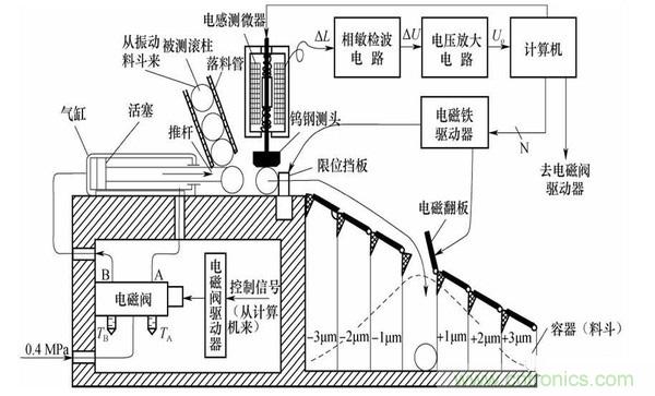 基礎(chǔ)知識科普：什么是電感式傳感器？