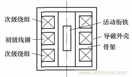 基礎(chǔ)知識科普：什么是電感式傳感器？