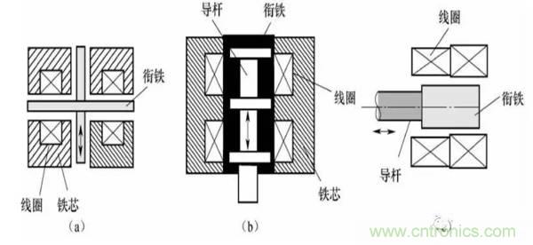 基礎(chǔ)知識科普：什么是電感式傳感器？