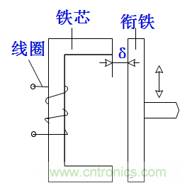 基礎(chǔ)知識科普：什么是電感式傳感器？