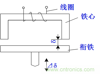 基礎(chǔ)知識科普：什么是電感式傳感器？