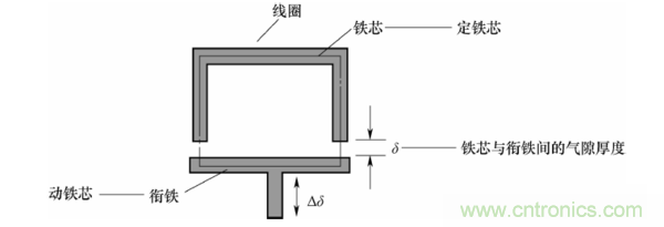 基礎(chǔ)知識科普：什么是電感式傳感器？