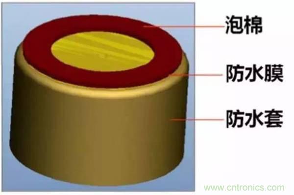 防水技術(shù)仍是智能手機(jī)的一大痛點