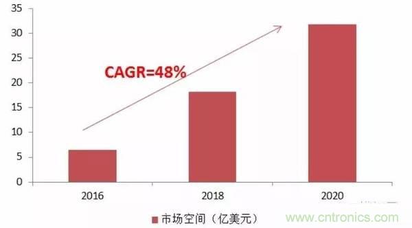 防水技術(shù)仍是智能手機(jī)的一大痛點