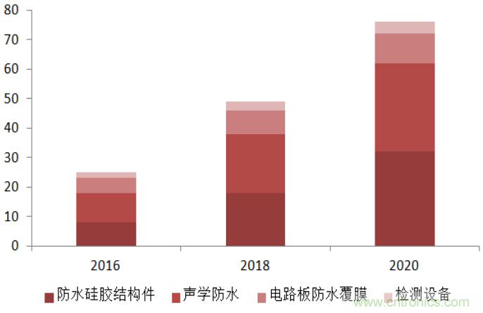 防水技術(shù)仍是智能手機(jī)的一大痛點