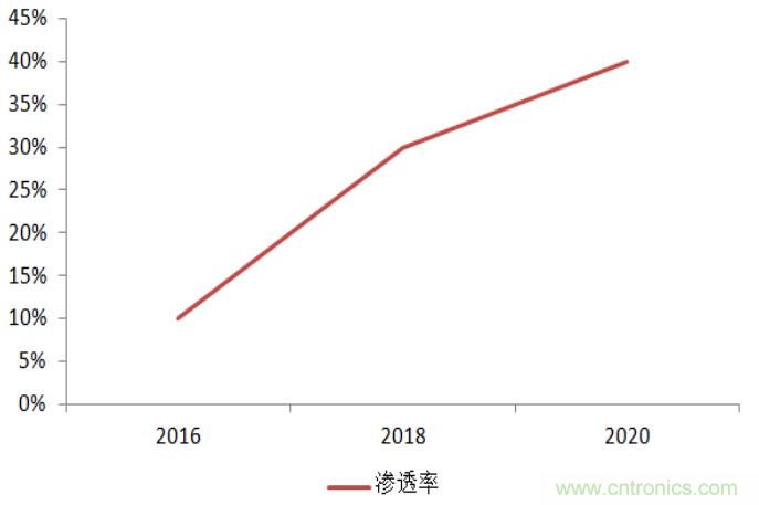 防水技術(shù)仍是智能手機(jī)的一大痛點