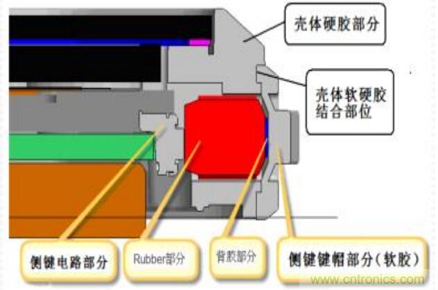 防水技術(shù)仍是智能手機(jī)的一大痛點