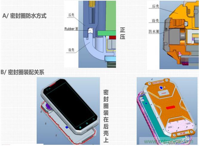 防水技術(shù)仍是智能手機(jī)的一大痛點