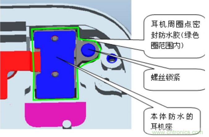 防水技術(shù)仍是智能手機(jī)的一大痛點