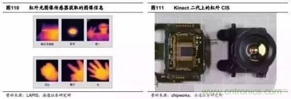 3D視覺深度研究：智能交互進入新時代