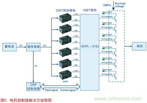 面向智能化和物聯(lián)網的電源解決方案