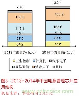 面向智能化和物聯(lián)網的電源解決方案