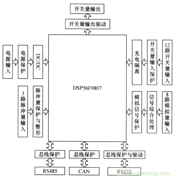 純電動汽車電池管理系統(tǒng)的設(shè)計及應用