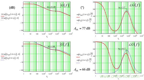 考量運(yùn)算放大器在Type-2補(bǔ)償器中的動(dòng)態(tài)響應(yīng)（二）