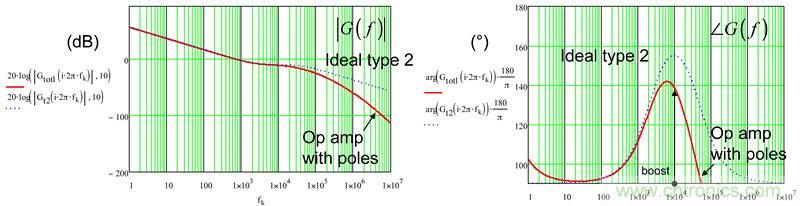 考量運(yùn)算放大器在Type-2補(bǔ)償器中的動(dòng)態(tài)響應(yīng)（二）