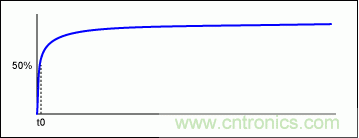 電纜損耗對(duì)自動(dòng)測(cè)試設(shè)備的影響