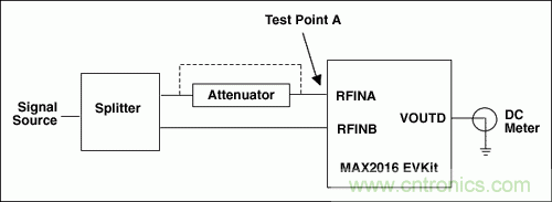 如何利用MAX2016測(cè)量RF增益？