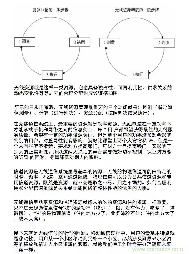 這樣比喻無線通信中的那些專業(yè)術(shù)語，也是沒誰了