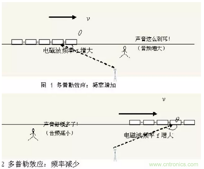 這樣比喻無線通信中的那些專業(yè)術(shù)語，也是沒誰了