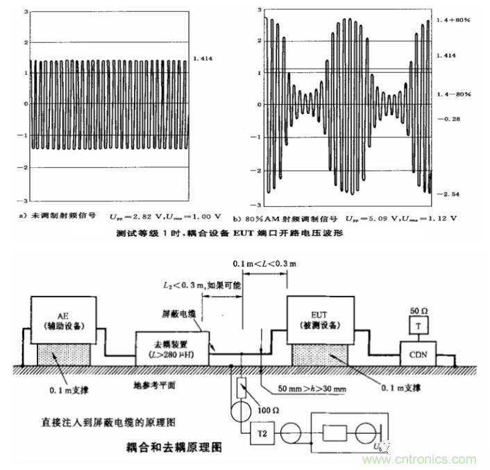 電磁兼容微講堂之傳導(dǎo)抗擾度標(biāo)準(zhǔn)解讀與交流