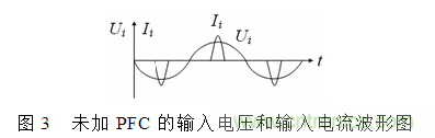 無刷直流電機供電系統(tǒng)的電磁干擾分析及抑制