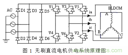 無刷直流電機供電系統(tǒng)的電磁干擾分析及抑制