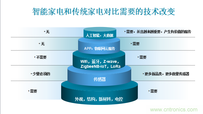 站在AI熱點上技術(shù)如何發(fā)展與大屏計劃發(fā)布