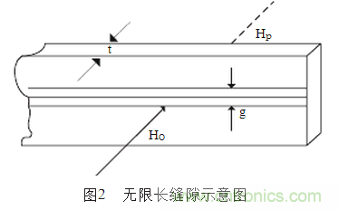 抑制電磁干擾屏蔽技術的研究