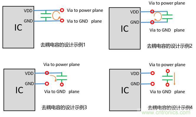 去耦電容（decoupling capacitors）如何擺放設(shè)計？