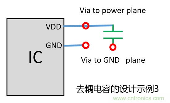 去耦電容（decoupling capacitors）如何擺放設(shè)計？