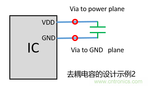 去耦電容（decoupling capacitors）如何擺放設(shè)計？