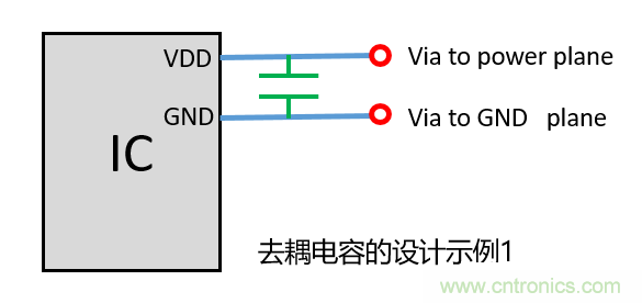 去耦電容（decoupling capacitors）如何擺放設(shè)計？