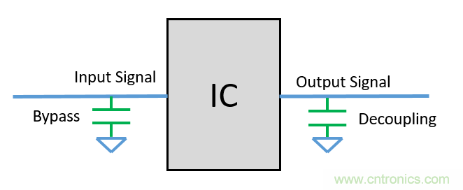 去耦電容（decoupling capacitors）如何擺放設(shè)計？