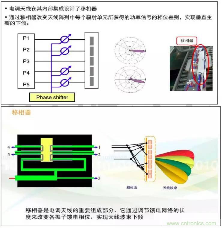 最好的天線基礎(chǔ)知識(shí)！超實(shí)用 隨時(shí)查詢