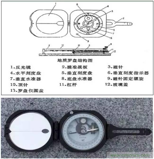 最好的天線基礎(chǔ)知識(shí)！超實(shí)用 隨時(shí)查詢