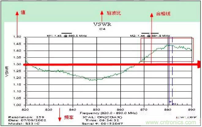 最好的天線基礎(chǔ)知識(shí)！超實(shí)用 隨時(shí)查詢