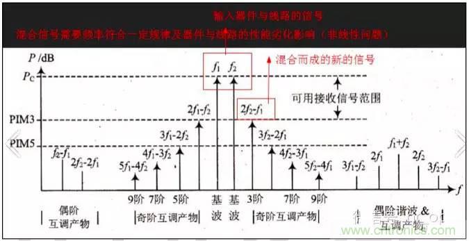 最好的天線基礎(chǔ)知識(shí)！超實(shí)用 隨時(shí)查詢