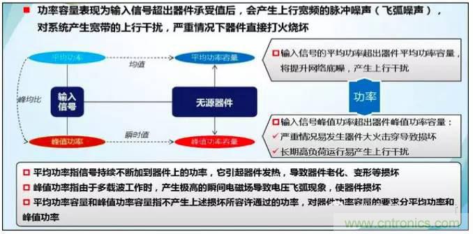 最好的天線基礎(chǔ)知識(shí)！超實(shí)用 隨時(shí)查詢