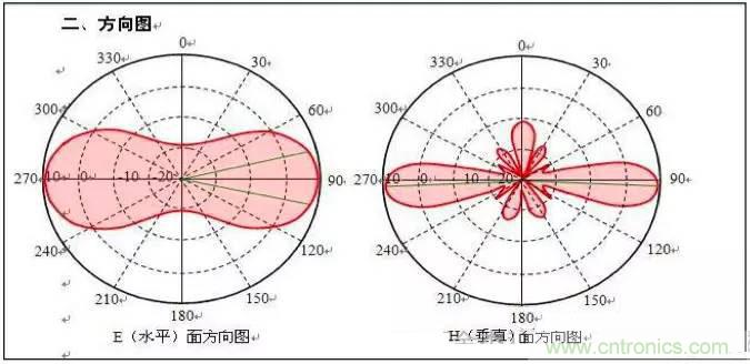 最好的天線基礎(chǔ)知識(shí)！超實(shí)用 隨時(shí)查詢