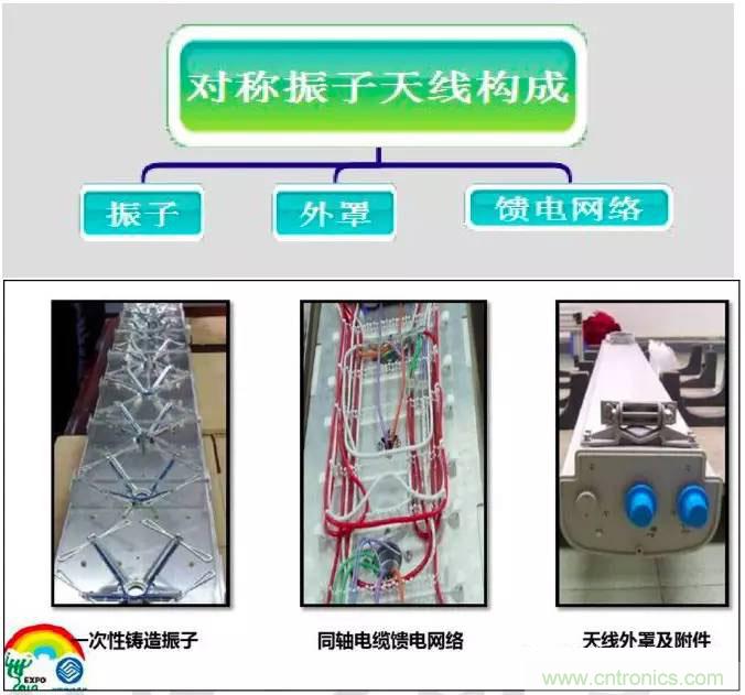 最好的天線基礎(chǔ)知識(shí)！超實(shí)用 隨時(shí)查詢