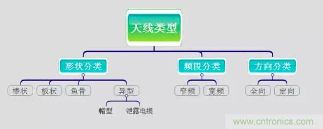 最好的天線基礎(chǔ)知識(shí)！超實(shí)用 隨時(shí)查詢