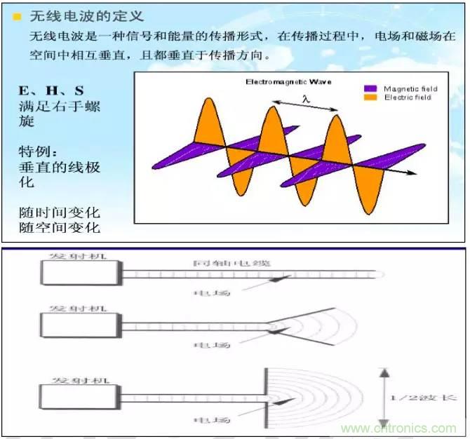 最好的天線基礎(chǔ)知識(shí)！超實(shí)用 隨時(shí)查詢