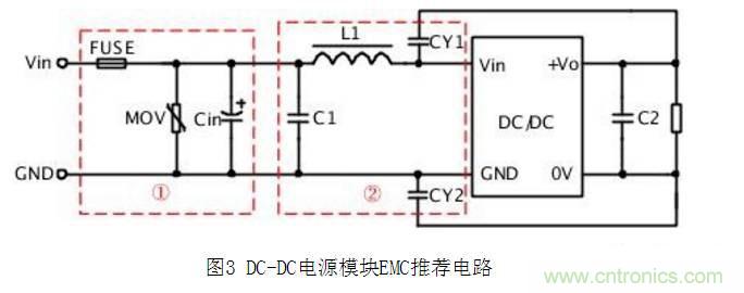 抑制模塊電源干擾的一些方法