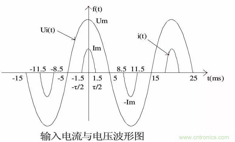 LED驅(qū)動(dòng)電源總諧波失真（THD）分析及對(duì)策