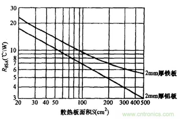 【干貨】非常經典的22個開關電源設計問題！